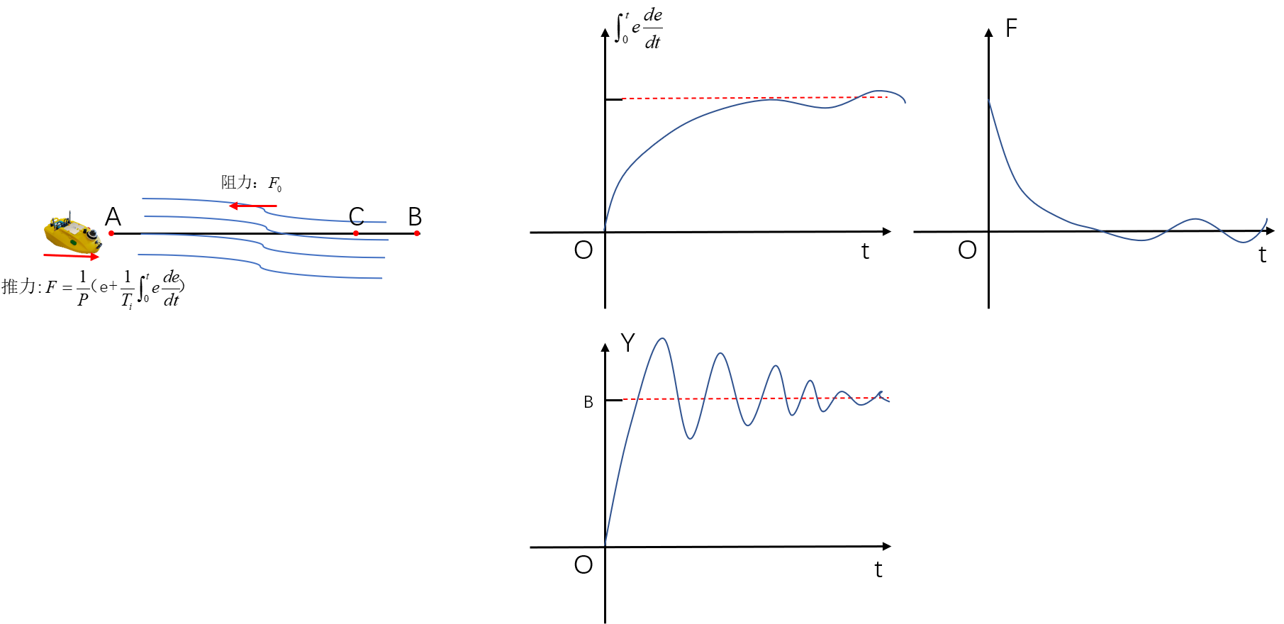 ../_images/IntegralTerm.png