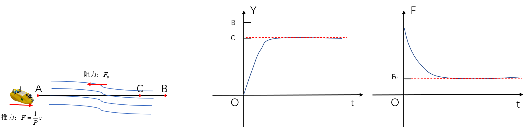 ../_images/ProportionalTerm.png