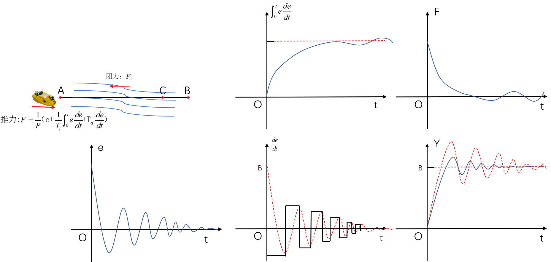 ../_images/DifferentialTerm.png