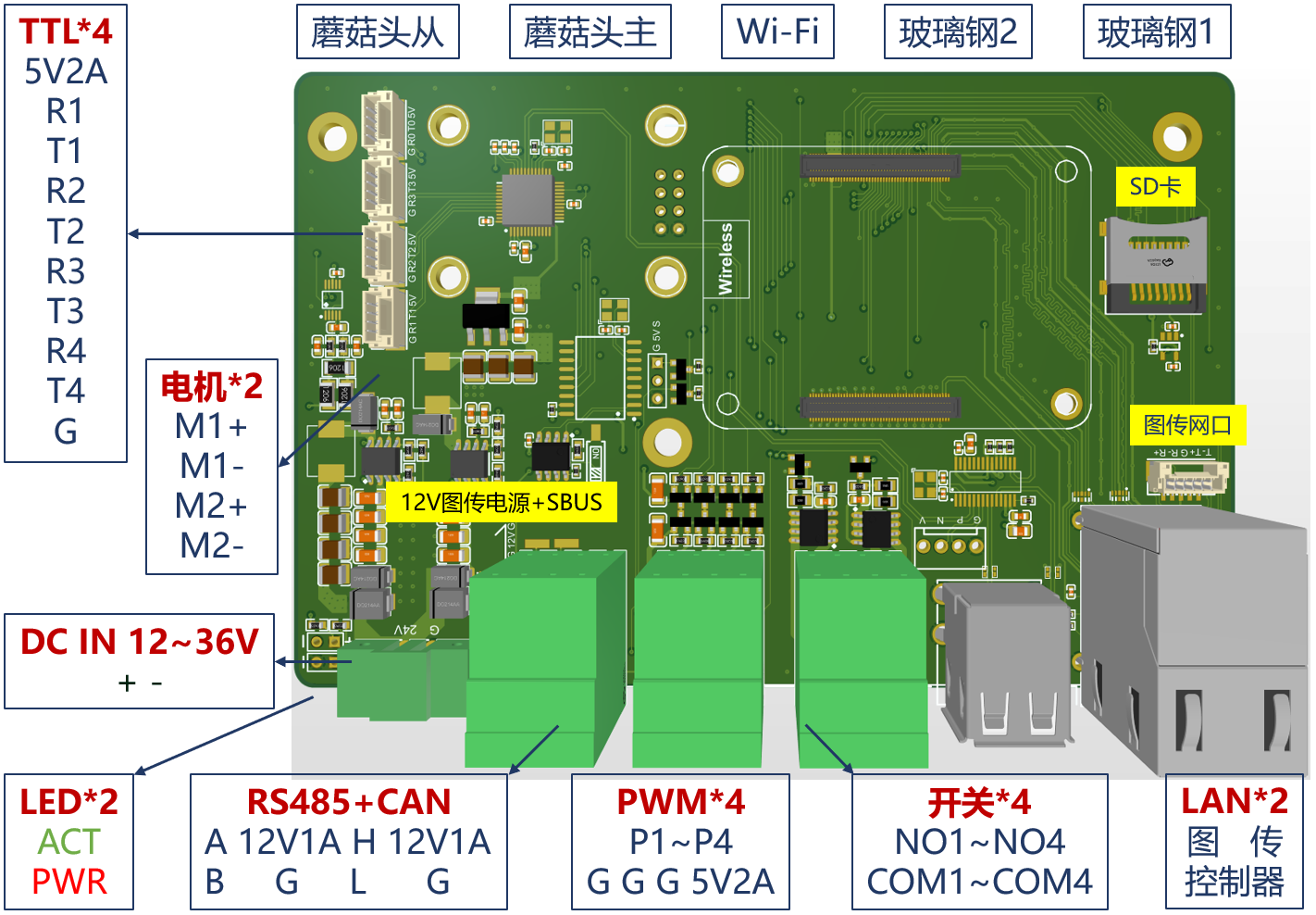 ../_images/Interfaces.png