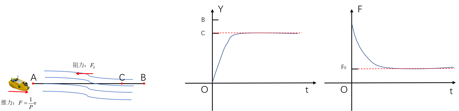 ../_images/ProportionalTerm.png